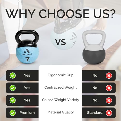 Aeromat Elite Mini Kettlebells – Weighted Exercise Medicine Ball with Anti-Slip Grip & Wide Handle, Strength Training Kettlebell for Squats, Workouts, & Home Gym Use - style: 7 LB - Light Blue