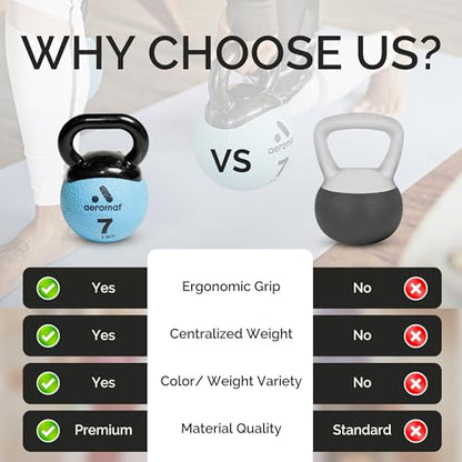 Aeromat Elite Mini Kettlebells – Weighted Exercise Medicine Ball with Anti-Slip Grip & Wide Handle, Strength Training Kettlebell for Squats, Workouts, & Home Gym Use - style: 7 LB - Light Blue