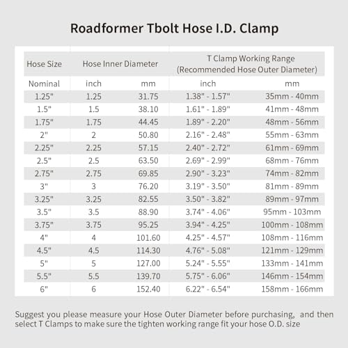 3.25" T Bolt Hose Clamp Stainless Steel - Working Range 89mm - 97mm for 3.25" I.D. Hose with 3mm - 6mm Wall Thickness, Roadformer T-bolt Clamp Featured to Provide Reliable Sealing Force, 2 Pack - size: 3.25" Hose Clamp 89mm - 97mm (3.50" - 3.82")
