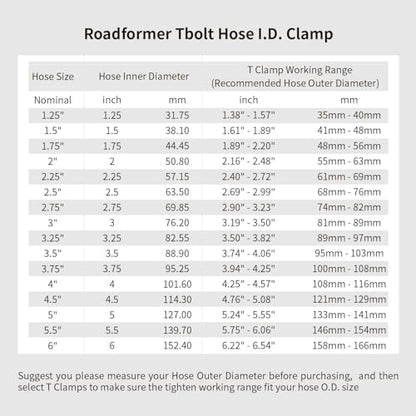 4.5" T Bolt Hose Clamp Stainless Steel - Working Range 121mm - 129mm for 4.5" I.D. Hose with 3mm - 6mm Wall Thickness, Roadformer T-bolt Clamps Featured to Provide Reliable Sealing Force, 2 Pack - size: 4.5" Hose Clamp 121mm - 129mm (4.76" - 5.08")