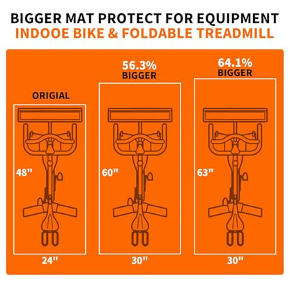 THAILE Exercise Bike Mat for Peloton, 63" x 30" x 4mm Floor Protector | Stability & Cushioning Reduces noise and vibration under Peloton-compatible bikes, spin bikes, treadmills and walking pads. - size: 63"L x 30"W x 0.16"Th