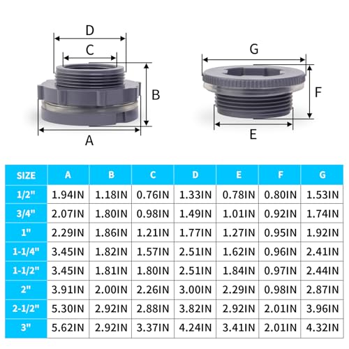 ChillWaves PVC Bulkhead Fitting 1-1/2" Double Thread Connector Adapter with Plugs for Water Tank, Aquariums, Rain barrels(2-PACK)