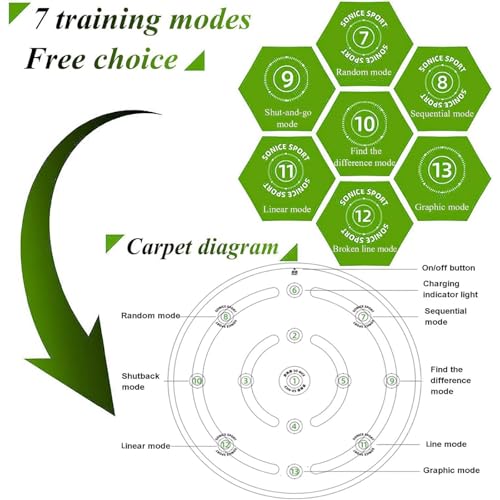 1.4M Agility Training Soccer Training Mat,10MM Thickness Non-Slip Football Skills Footstep Mat,with 13 Reaction Training Lights - 7 Training Modes,for Kids/Adult Fitness, Sports Training