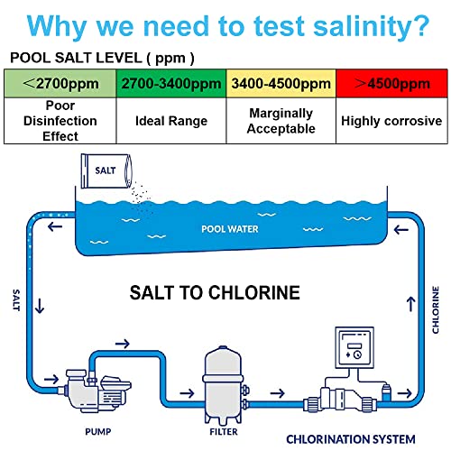 Aquarium Salt Tester -Pool Salt Tester, Versatile 5 in1 Salinity, PH, TDS, EC, and Temperature Meter, Digital Salinity Tester for Saltwater Aquarium, Accurate Salinity Meter,Green