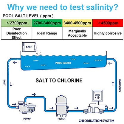 Aquarium Salt Tester -Pool Salt Tester, Versatile 5 in1 Salinity, PH, TDS, EC, and Temperature Meter, Digital Salinity Tester for Saltwater Aquarium, Accurate Salinity Meter,Green