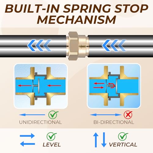 1/2" RV Water Heater Check Valve, 1/2" NPT Male to Male One-Way Backflow Preventer, for RV Camper Motorhome Trailer Fresh Water Heater, Plumbing Backflow Preventer, Brass (2 Pcs)