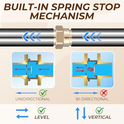 1/2" RV Water Heater Check Valve, 1/2" NPT Male to Male One-Way Backflow Preventer, for RV Camper Motorhome Trailer Fresh Water Heater, Plumbing Backflow Preventer, Brass (2 Pcs)