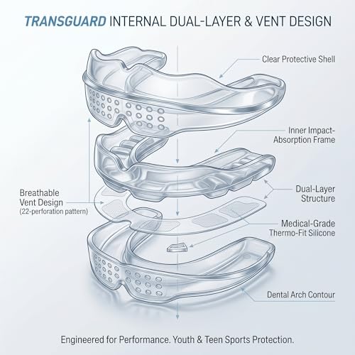 IPAME Mouth Guard for Sports - Silicone Upper & Lower Teeth Protection - Football, Lacrosse, Hockey, Baseball - Fit for Youth and Teens (Transparent)