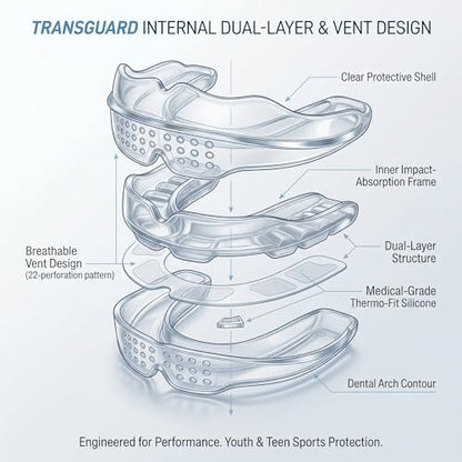 IPAME Mouth Guard for Sports - Silicone Upper & Lower Teeth Protection - Football, Lacrosse, Hockey, Baseball - Fit for Youth and Teens (Transparent)