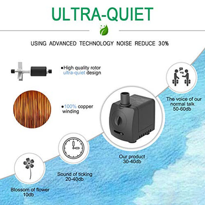 Submersible Pump 150GPH (550 L/H 9.5W) Ultra Quiet with Over Heating Protection 4ft High Lift for Fountains, Hydroponics, Ponds, Aquariums & More