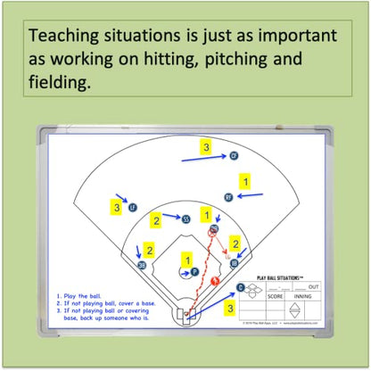 Play Ball Situations Magnetic Dry Erase Baseball Whiteboard for Coaches