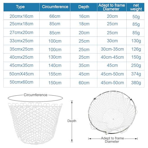 Fishing Landing Net Trout Net Replacement Netting with Rubber Mesh for Fish Fly and Fishing Landing