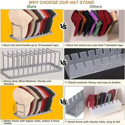 Hat Organizer for Baseball Caps - 2 Pack Hat Stand Holds 20 Caps | Heavy Duyt Metal Hat Rack, Space Saving Hat Holder, No Assembly Required for Tabletop, Closet, Desk Preserves Hat Shape Grey - color: Grey 2 Pack