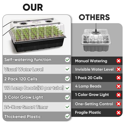 120-Cell Self-Watering Seed Starter Tray with Grow Light, 1-24H Timer, Seed Starter Kit with 4.02" Humidity Dome, Seedling Tray for Indoor Plant Starter, Plant Germination Trays-Black - color: Black