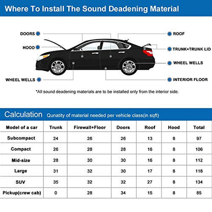 uxcell Sound Acoustic Absorption Car Audio Stereo Heatproof Foam Wave Style Sound Deadener Mat 19.7"x78.7" 10.76sqft - size: 10.76sq.ft