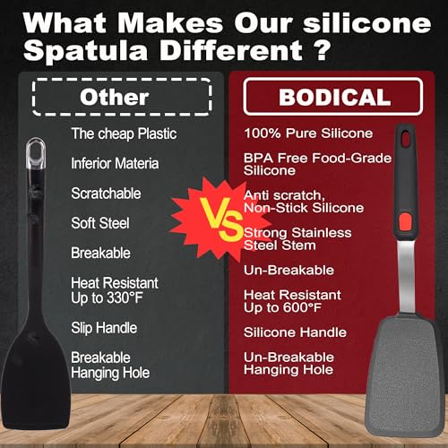 2 Pack Silicone Spatula Turner, 600°F Heat Resistant Kitchen Spatula Set for Nonstick Cookware, Cooking Utensil Set for Egg Pancake Flipper/Heat Resistant Silicone Grip | Cooking Utensils Set for Egg Pancake Flipper, Heat Resistant Silicone Grip, Stainles