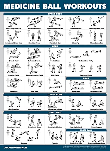 Palace Learning 2 Pack - Medicine Ball Workouts Volume 1 & 2 Exercise Poster Set - Fitness Charts