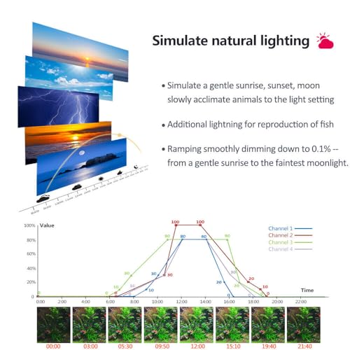 4PCS PopBloom RL90 Led Aquarium Fish Tank LED Planted Light Freshwater Aquarium Lamp for 96" 240CM Fish Tank Light with Smart APP Control - color: Black, size: Freshwater - With Hang Kit