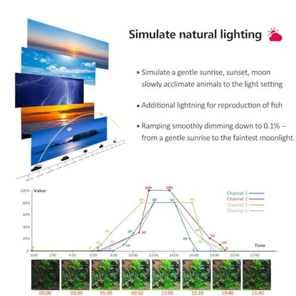 4PCS PopBloom RL90 Led Aquarium Fish Tank LED Planted Light Freshwater Aquarium Lamp for 96" 240CM Fish Tank Light with Smart APP Control - color: Black, size: Freshwater - With Hang Kit