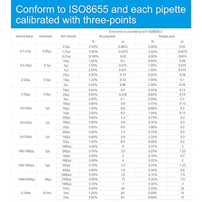 ONiLAB Lab Micropipette, Adjustable Volume Single Channel Pipettors,0.1-2.5ul - style: 0.1-2.5ul