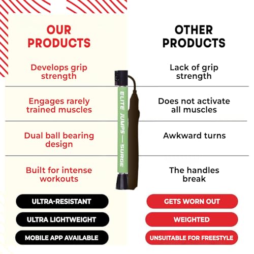 Elite Jumps Surge 3.0 Speed Jump Rope, Double Unders - color: Neon Green, size: Surge 4.0