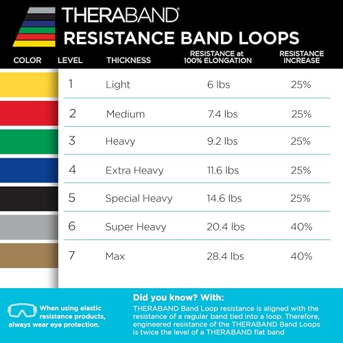 THERABAND Resistance Band Loop Set of 3, Exercise, 12", Black/Silver/Gold - color: Black/Silver/Gold, size: 12 inch