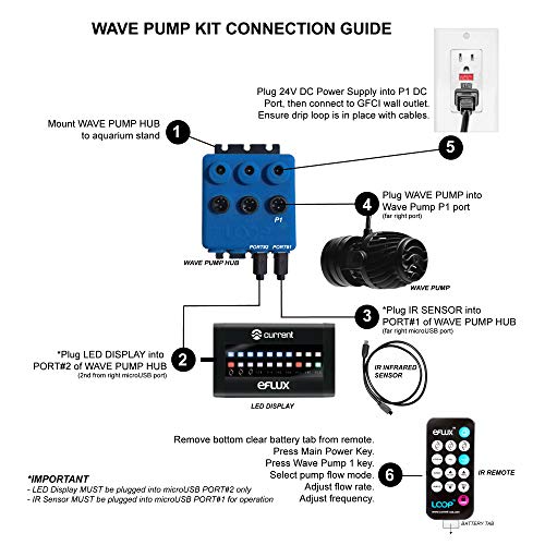 CURRENT USA 660 GPH eFlux Nano Wave Maker Pump Kit (6000) | Magnetic DC Powerhead with LED Display Controller for Saltwater Tank, 132-660 GPH Aquarium Water Circulation Pump 5 to 30 Gallon, Black