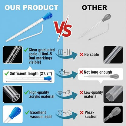 Blue 50ml Aquarium Coral Fish Feeder, 27.7IN Extra Long Turkey Baster, Aquarium Siphon Water Changer, Aquarium Cleaning Tools, Blue