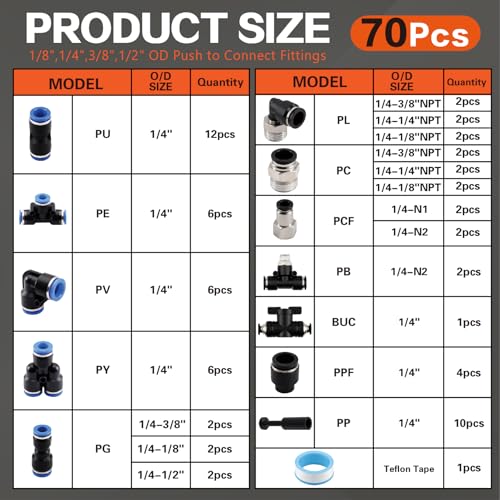 70 PCS Push to Connect Fitting 1/4 Inch Complete Assortment Kit NPT Thread Air Line Fitting OD 1/4" to 1/4" 1/2" 3/8" 1/8", Quick Connect Quick Release Air Hose Fitting - size: 70pcs kit