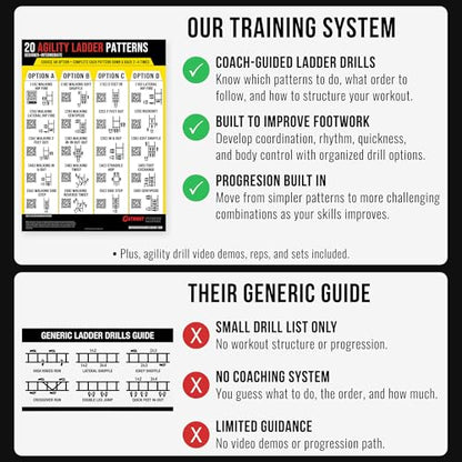 Guided Coaching Agility Ladder Drills Training System - Structured Speed & Footwork Charts with Built-in Progressions - size: 18x24", style: Beginner–Intermediate (18x24)