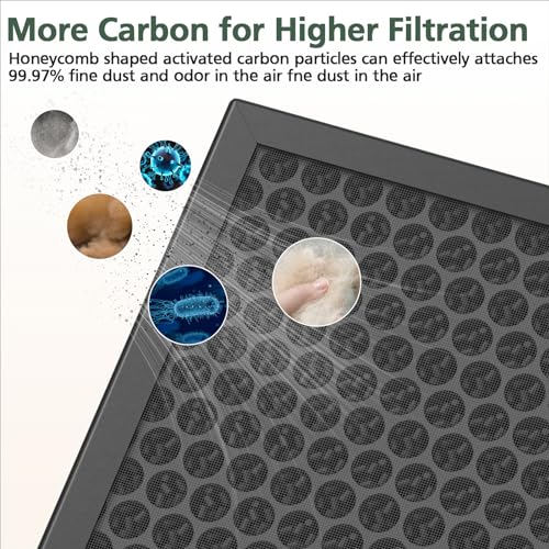 HY4866 Replacement Filter Compatible with MORENTO HY4866, WESTHEY HY4866, YIOU M1 Air Purifier, 3-in-1 H13 Ture HEPA Filters (Extra 4 Pre-filter) Enhanced Version for HY4866, 4 Pack