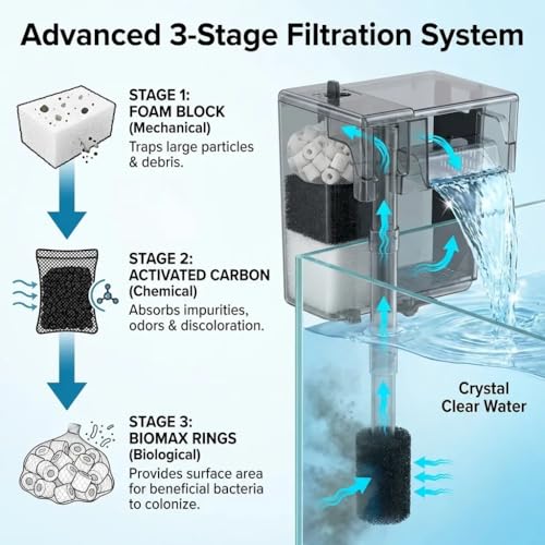 4-Pack Upgraded Filter Maintenance Kit, Compatible with AquaClear 30/150 (30-Gallon) Power Filter, Replacement Media Set Including Carbon, Ammonia Remover & Zeolite for Crystal Clear Aquarium Water