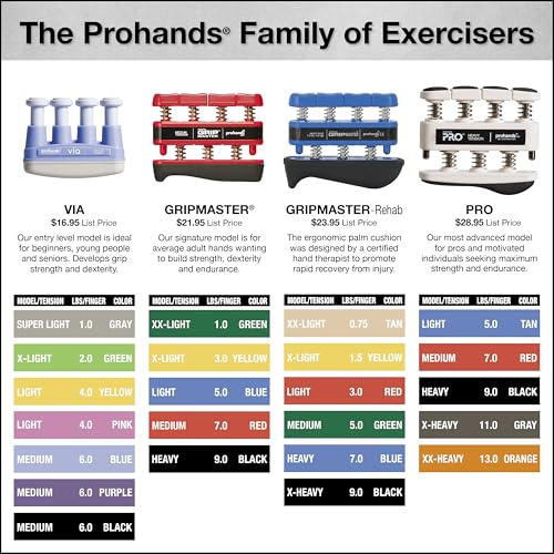 Prohands VIA Hand Exerciser, Finger Exerciser (Hand Grip Strengthener), Spring-Loaded, Finger-Piston System, Isolate and Exercise Each Finger - color: Pink - Via, size: 4 lb (Light Tension)
