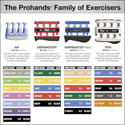 Prohands VIA Hand Exerciser, Finger Exerciser (Hand Grip Strengthener), Spring-Loaded, Finger-Piston System, Isolate and Exercise Each Finger - color: Pink - Via, size: 4 lb (Light Tension)