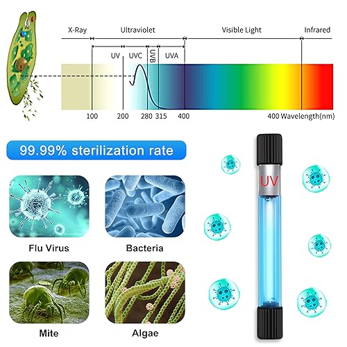 TAISHAN Aquarium Clean Light - 3W to 13W Algae Removal With Timer, Waterproof for Fish Tank, Pond, Swimming Pool - size: 9 W - 9.3 inch