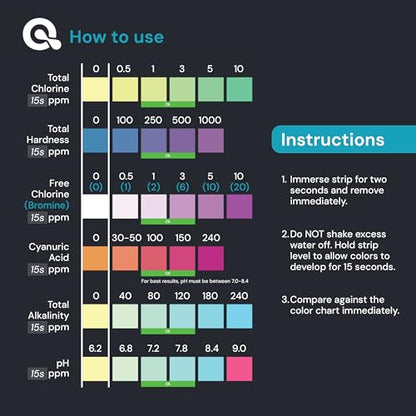 AquaDoc 7-in-1 Spa & Hot Tub Test Strips - 50 Pool Test Strips for pH, Chlorine, Hardness, Bromine, Cyanuric Acid, Alkalinity - size: 50 Test Strips