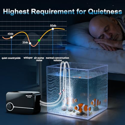 Aquarium Ultra-Quiet Air Pump - Adjustable Fish Tank Aerator with Dual Outlet Pump, 8w 8L/min Oxygen Pump for 20-600 Gallon Tank (Only Air Pump)