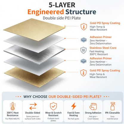2 Packs 257x257mm PET PEO Double Side Build Plate for Bambu Lab X2D/P2S/X1C/X1/X1E/P1P/P1S/A1, Textured Flexible Spring Steel PEI Sheet Printed Bed for Bambu Labs 3D Printer - size: 257x257mm-2pcs, style: Black PEO+PET
