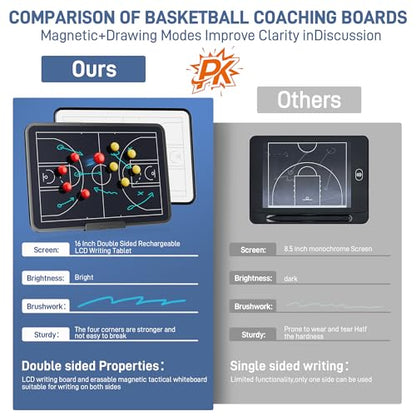 16 Inch Electronic Basketball Coaching Board with Double Sided