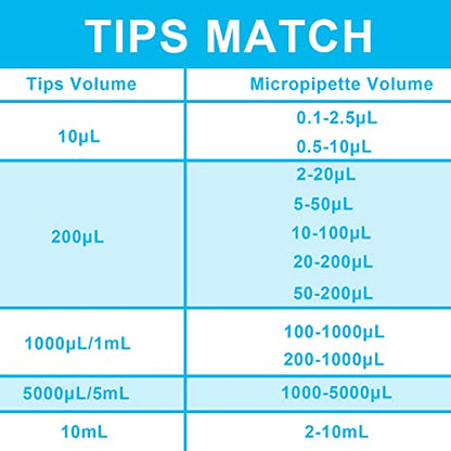 ONiLAB Lab Micropipette, Adjustable Volume Single Channel Pipettors,5-50ul - style: 5-50ul