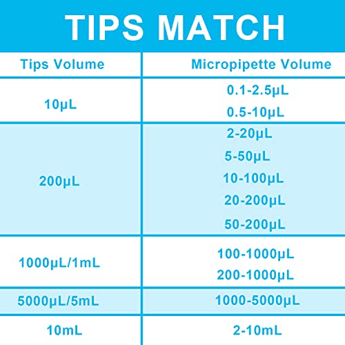ONiLAB Lab Micropipette, Adjustable Volume Single Channel Pipettors,50-200ul, - style: 50-200ul