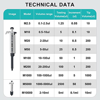 Micropipette 0.5-10ul Manual Adjustable Single Channel Pipettes High Accurate Lab Pipettors with 1000pcs Pipette Tips - color: 0.5-10ul