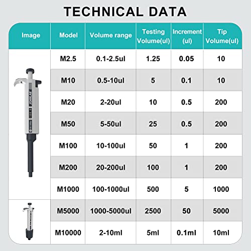 Micropipette 10-100ul Manual Adjustable Single Channel Pipettes High Accurate Lab Pipettes with 600pcs Pipette Tips - color: 10-100ul