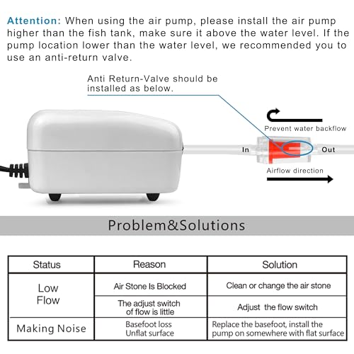 Ultra Quiet Mini Aquarium Fish Tank Air Pump for 1-20 Gallon Fish Bowl with Air Tube Air Bubbler Stone Check Valve
