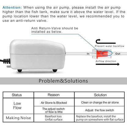 Ultra Quiet Mini Aquarium Fish Tank Air Pump for 1-20 Gallon Fish Bowl with Air Tube Air Bubbler Stone Check Valve
