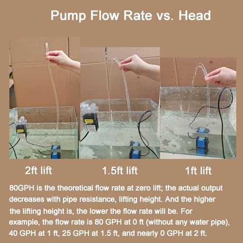 AQUANEAT Small Fountain Pump, 80 GPH Submersible Water Pump for Aquarium Fish Tank, Outdoor Water Fountain, Hydroponics, Pond Filter Pump