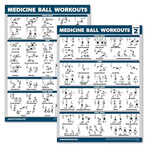 Palace Learning 2 Pack - Medicine Ball Workouts Volume 1 & 2 Exercise Poster Set - Fitness Charts