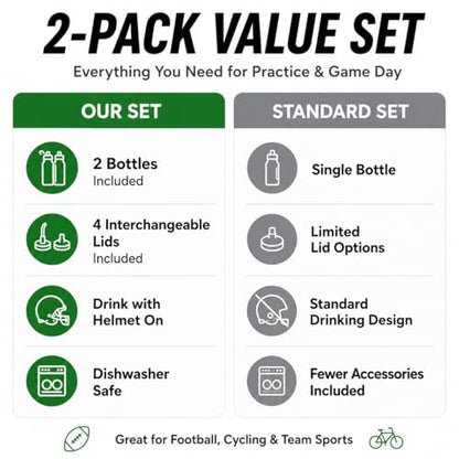 Lacrosse Water Bottle with Long Straw -32oz Hockey Water Bottle 2 Pack | 2 Lids Each- BPA Free Squeeze Sports Water Bottles, Leakproof Dishwasher Safe- for Helmet,Lacrosse (Black Blue+Black White) - color: Black Blue+Black White