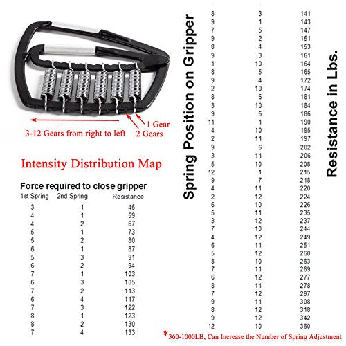 Super Gripper, 50-1000lb Adjustable Forearm Heavy Gripper Hand Grip Strength Training Exercise Device