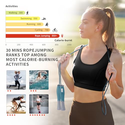 Jump Rope With Counter - Cordless Ropeless Skipping for Fitness Training - Speed Rope With Digital Handle for Exercises - Men, Women and Kids - Wireless Indoor Outdoor